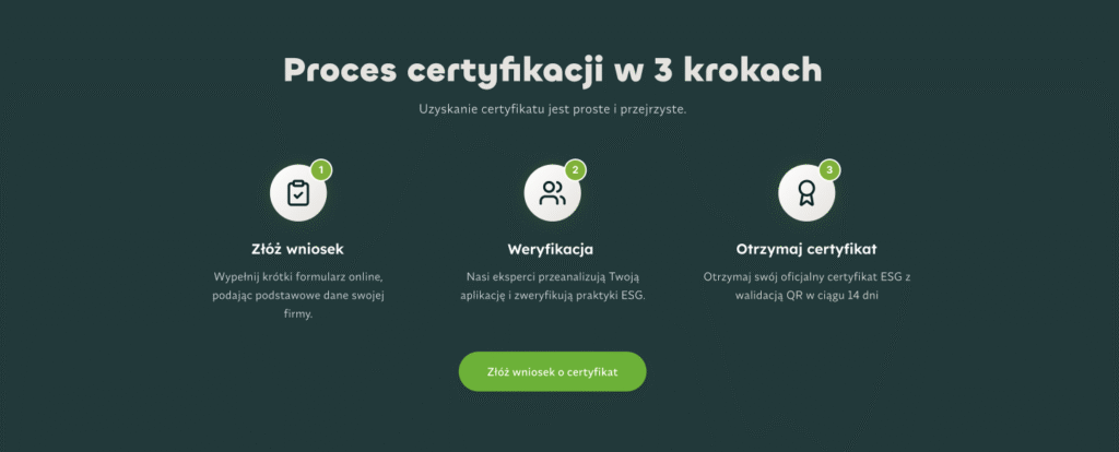 Sekcja „Proces certyfikacji w 3 krokach” zaprojektowana w ramach UX redesign platformy internetowej IGTSF z ikonami i opisem kolejnych etapów